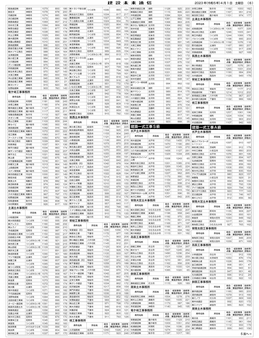 2023・24年度 県建設工事入札参加資格格付け｜建設未来通信｜建設情報を網羅した日刊新聞｜茨城県